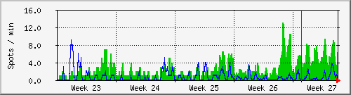 month