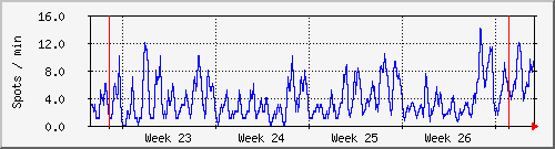 month