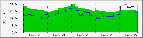 month